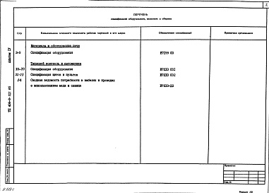 Состав фльбома. Типовой проект 406-9-321.86Альбом 4 Спецификация оборудования