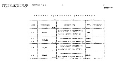 Состав фльбома. Типовой проект 114-135-421.92Альбом 5 Спецификация оборудования