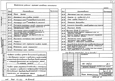 Состав фльбома. Типовой проект 125-010/1.2 Альбом 3 Архитектурно-строительные решения выше отметки 0.000 (АС.1)