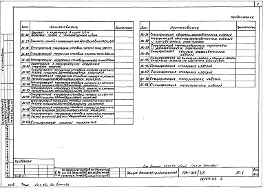 Состав фльбома. Типовой проект 125-010/1.2 Альбом 3 Архитектурно-строительные решения выше отметки 0.000 (АС.1)