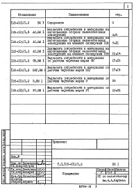 Состав фльбома. Типовой проект 125-010/1.2Альбом 9  Ведомости потребности в материалах (ВМ 1)