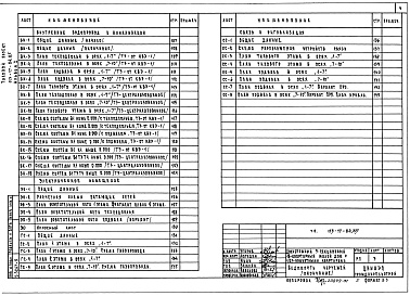 Состав фльбома. Типовой проект 113-17-84.85Альбом 1 Архитектурно-строительные, санитарно-технические и электротехнические чертежи