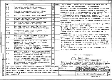 Состав фльбома. Типовой проект 135-01/1.2Альбом 4 Архитектурно-строительные чертежи выше отметки 0.000 (АС.1)