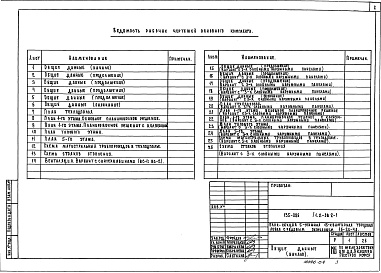 Состав фльбома. Типовой проект 135-086/1.2Альбом 6 Отопление и вентиляция. Вариант с параметрами теплоносителя 95С - 70С ОВ.2-1