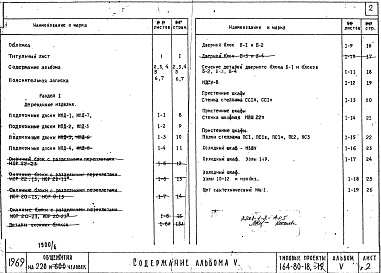 Состав фльбома. Типовой проект 164-80-18Альбом 5 Изделия заводского изготовления для проектов 164-80-18 и 164-80-19