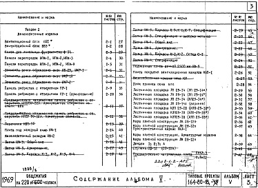 Состав фльбома. Типовой проект 164-80-18Альбом 5 Изделия заводского изготовления для проектов 164-80-18 и 164-80-19