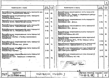 Состав фльбома. Типовой проект 164-80-18Альбом 5 Изделия заводского изготовления для проектов 164-80-18 и 164-80-19