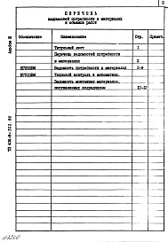 Состав фльбома. Типовой проект 406-9-322.86Альбом 3 Ведомость потребности в материалах