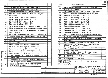 Состав фльбома. Типовой проект 192-066.91Альбом 1 Архитектурно-строительные решения выше и ниже отм. 0.000. Здание с подвалом
