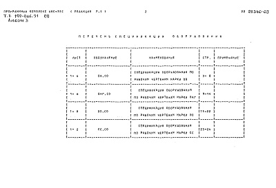Состав фльбома. Типовой проект 192-066.91Альбом 3 Спецификации оборудования