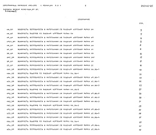 Состав фльбома. Типовой проект 192-066.91Альбом 5 Ведомость потребности в материалах 