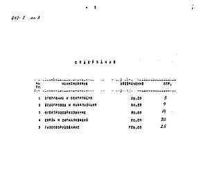 Состав фльбома. Типовой проект 642-2 Альбом 3 Спецификации оборудования