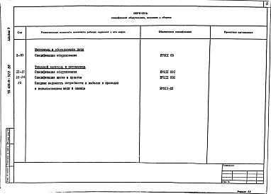 Состав фльбома. Типовой проект 406-9-323.86Альбом 5  Спецификация оборудования