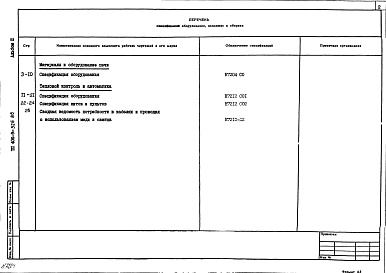 Состав фльбома. Типовой проект 406-9-326.86Альбом 2 Спецификация оборудования