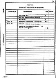 Состав фльбома. Типовой проект 406-9-326.86Альбом 3 Ведомость потребности в материалах