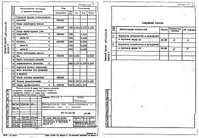 Состав фльбома. Типовой проект 407-3-518.88Альбом 5  Ведомости потребности в материалах    