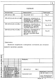 Состав фльбома. Типовой проект 135-01/1.2Альбом 38 Ведомости потребности в материалах. Элементы блокировки (ВМ-1)