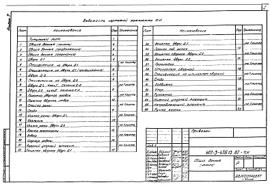 Состав фльбома. Типовой проект 407-3-480.13.87Альбом 7 Металлические изделия (из тп 407-3-476.13.87)