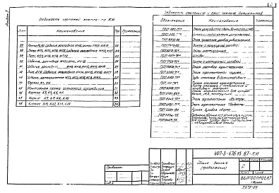 Состав фльбома. Типовой проект 407-3-480.13.87Альбом 7 Металлические изделия (из тп 407-3-476.13.87)