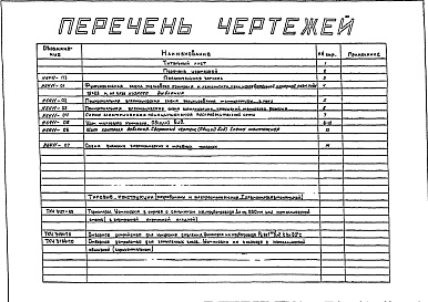 Состав фльбома. Типовой проект 406-9-85Альбом 2 Чертежи теплового контроля и автоматики нагревательных камерных печей размерами пода 0,5х0,6; 0,7х0,7 и 0,9х0,7 м на газе низкого давления , Н6411