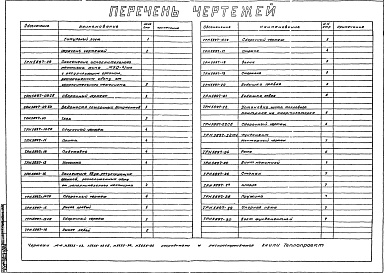 Состав фльбома. Типовой проект 406-9-85Альбом 3 Чертежи теплового контроля и автоматики нагревательных камерных печей размерами пода 0,6х0,6; 0,7х0,7 и 0,9х0,7 м на газе низкого давления. Нестандартизированное оборудование, ТРН5897