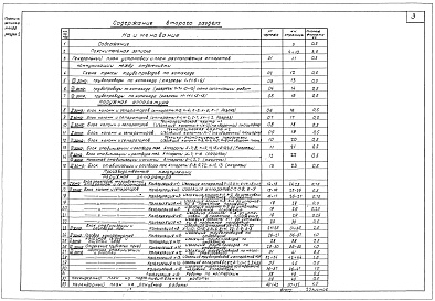 Состав фльбома. Типовой проект 4-02-416Альбом 3 Производство строительно-монтажных работ. Раздел 2. Теплоизоляционные работы