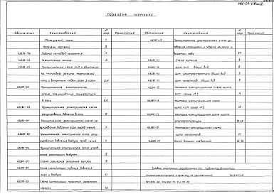 Состав фльбома. Типовой проект 406-09-110Альбом 2 КИП и автоматика теплового режима. Чертежи Н3380