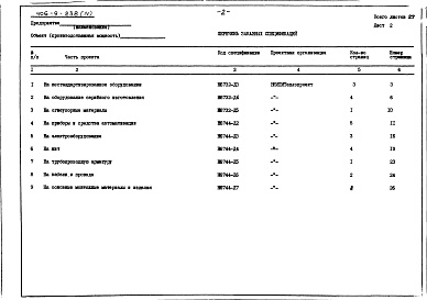 Состав фльбома. Типовой проект 406-9-238Альбом 4 Заказные спецификации