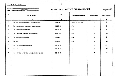 Состав фльбома. Типовой проект 406-9-234Альбом 5 Заказные спецификации