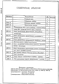 Состав фльбома. Типовой проект 406-9-199Альбом 2 Тепловой контроль и автоматика