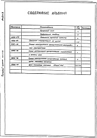 Состав фльбома. Типовой проект 406-9-199Альбом 3 Тепловой контроль и автоматика. Чертежи задания заводу-изготовителю