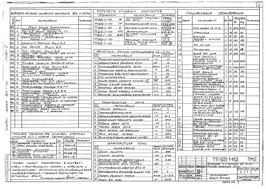 Состав фльбома. Типовой проект 903-1-153Альбом 6 Котлоагрегат (топливо - каменные угли)  