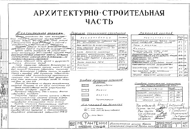 Состав фльбома. Типовой проект 902-2-60Альбом 3 Насосная станция