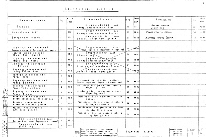 Состав фльбома. Типовой проект 902-2-149Альбом 4 Нестандартное оборудование