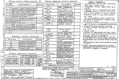 Состав фльбома. Типовой проект 903-1-142Альбом 1 Архитектурно-строительная часть. Общие чертежи. Санитарно-техническая часть