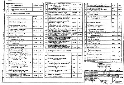 Состав фльбома. Типовой проект 903-1-142Альбом 3 Тепломеханическая часть. Компоновка котельной. Трубопроводы сетевой воды. Электротехническая часть