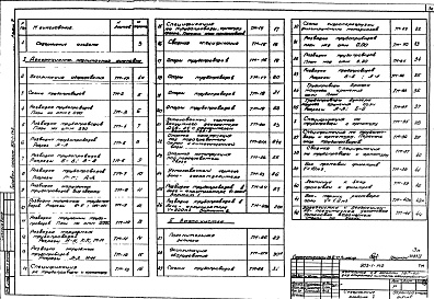 Состав фльбома. Типовой проект 903-1-142Альбом 5 Тепломеханическая часть. Водоподготовка