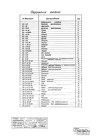 Состав фльбома. Типовой проект 903-1-142Альбом 12 Конструкции оборудования для газоснабжения