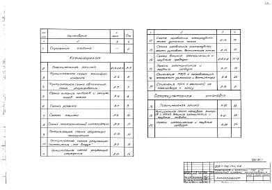 Состав фльбома. Типовой проект 903-1-142Альбом 6 Автоматическое регулирование и контроль. Котлоагрегат. ГРУ