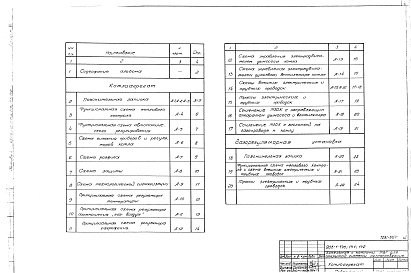 Состав фльбома. Типовой проект 903-1-140Альбом 6 Автоматическое регулирование и контроль. Котлоагрегат. ГРУ