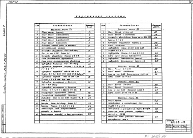 Состав фльбома. Типовой проект 903-1-272.89Альбом 2 Тепломеханические решения. Станция водоподготовки. Отопление и вентиляция. Внутренний водопровод и канализация. Топливоподача и шлакоудаление