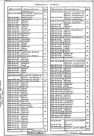 Состав фльбома. Типовой проект 903-1-272.89Альбом 3 Конструкторская документация. Часть 1, 2, 3, 4