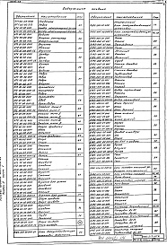 Состав фльбома. Типовой проект 903-1-272.89Альбом 3 Конструкторская документация. Часть 1, 2, 3, 4