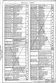 Состав фльбома. Типовой проект 903-1-272.89Альбом 3 Конструкторская документация. Часть 1, 2, 3, 4