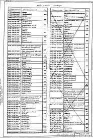 Состав фльбома. Типовой проект 903-1-272.89Альбом 3 Конструкторская документация. Часть 1, 2, 3, 4