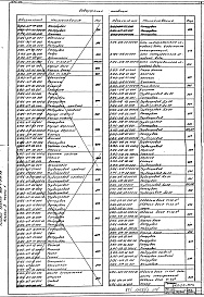 Состав фльбома. Типовой проект 903-1-272.89Альбом 3 Конструкторская документация. Часть 1, 2, 3, 4