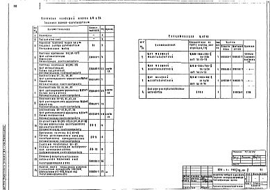 Состав фльбома. Типовой проект 224-1-194/78Альбом 5 Чертежи задания заводу-изготовителю