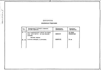 Состав фльбома. Типовой проект 406-9-271.83Альбом 5 Спецификации оборудования