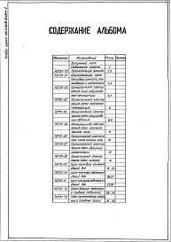 Состав фльбома. Типовой проект 406-9-262.83Альбом 2 Тепловой контроль и автоматика