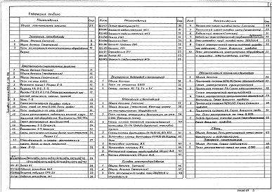 Состав фльбома. Типовой проект 806-2-16.86Альбом 1 Общая пояснительная записка. Технология производства. Архитектурно-строительные решения. Внутренние водопровод и канализация. Отопление и вентиляция. Силовое электрооборудование. Автоматизация отопления и вентиляции. Связь. Пожарная сигнализация 